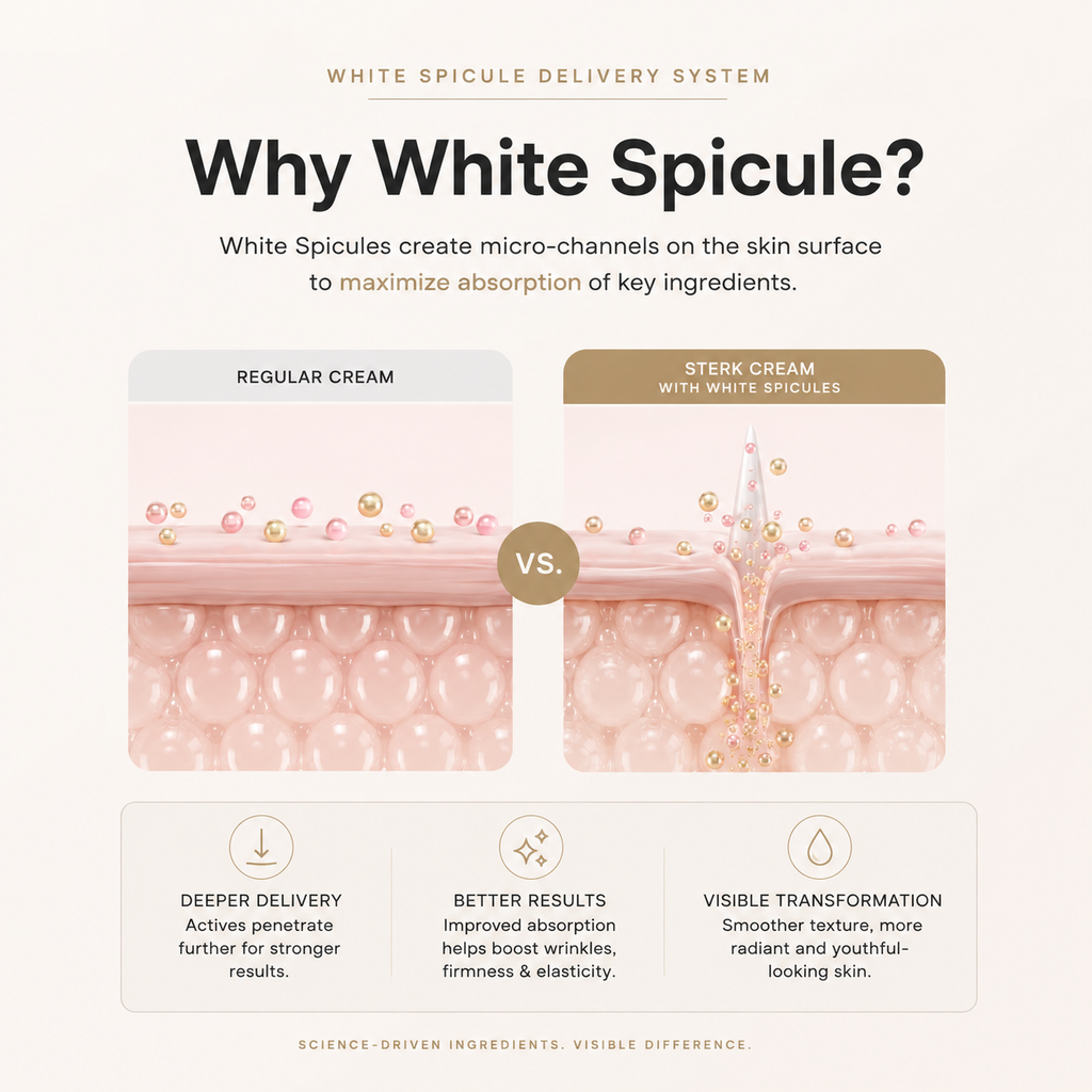 Retinol Capsule Cream