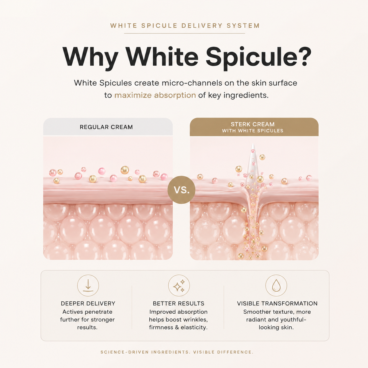 Retinol Capsule Cream