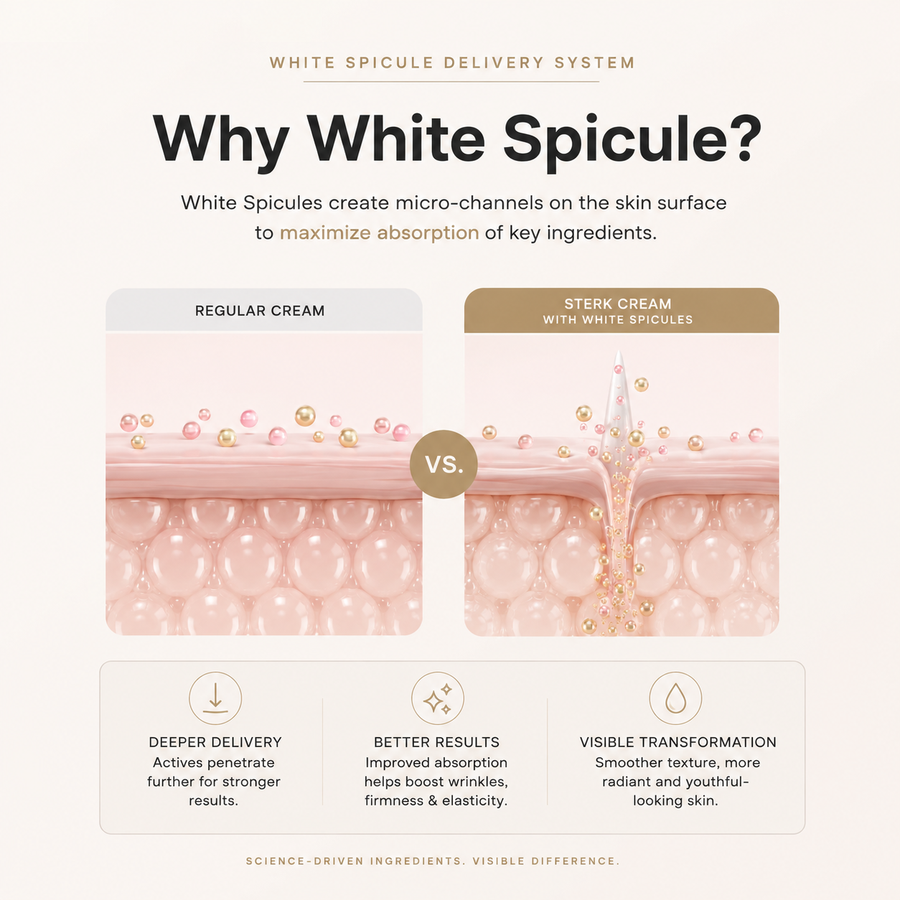 Retinol Capsule Cream