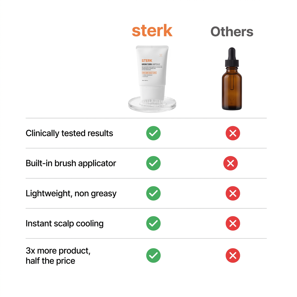 STERK vs others hair serum comparison